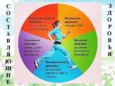 Telegram канал-Все грани здоровья
