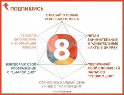 Интересные факты каждый день