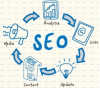 SEO практика