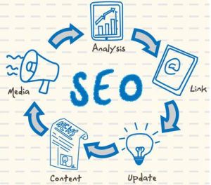 SEO практика