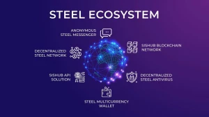 Экосистема STELL от SISHUB
