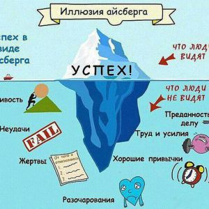 Telegram канал - Leader in insidE - Стань лидером