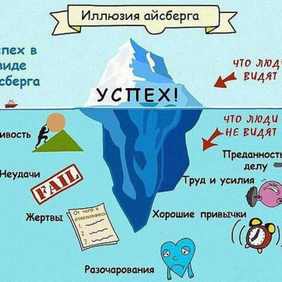 Telegram канал - Leader in insidE - Стань лидером