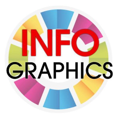 Инфографика - лучшее, полезное, интересное