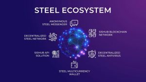 Экосистема STELL от SISHUB