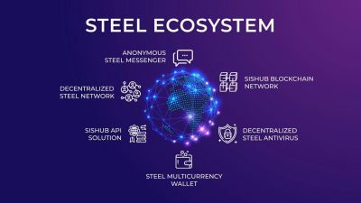 Экосистема STELL от SISHUB