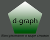 Telegram канал - d-graph СТАВКИ НА СПОРТ